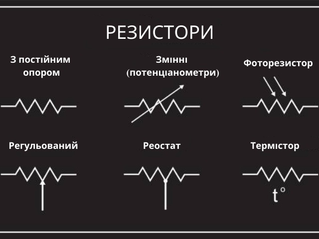 Резистор пічки салону
